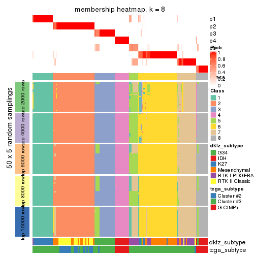 plot of chunk tab-SD-pam-membership-heatmap-7