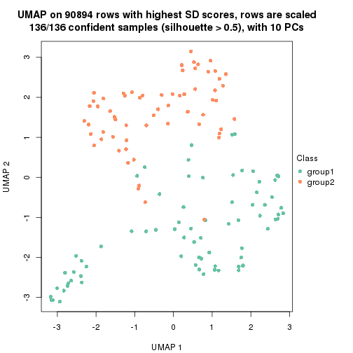 plot of chunk tab-SD-skmeans-dimension-reduction-1