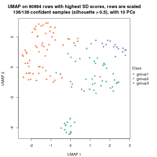 plot of chunk tab-SD-skmeans-dimension-reduction-2