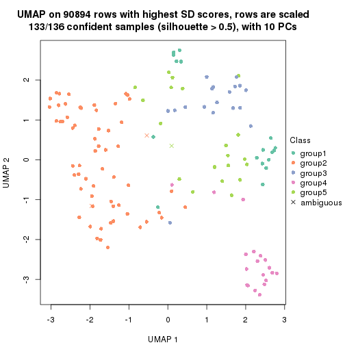 plot of chunk tab-SD-skmeans-dimension-reduction-4
