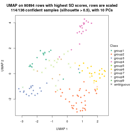 plot of chunk tab-SD-skmeans-dimension-reduction-8