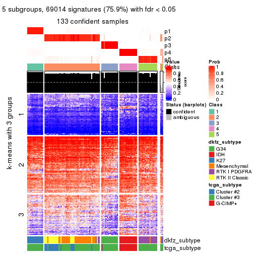 plot of chunk tab-SD-skmeans-get-signatures-4