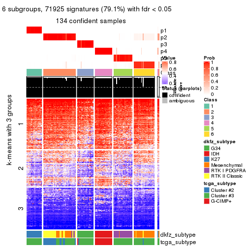 plot of chunk tab-SD-skmeans-get-signatures-5