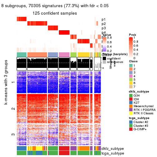 plot of chunk tab-SD-skmeans-get-signatures-7