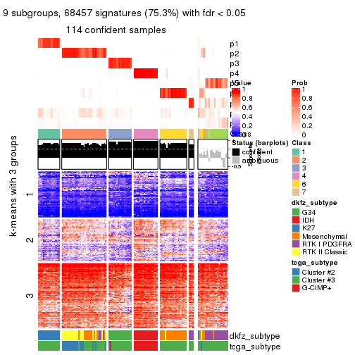 plot of chunk tab-SD-skmeans-get-signatures-8