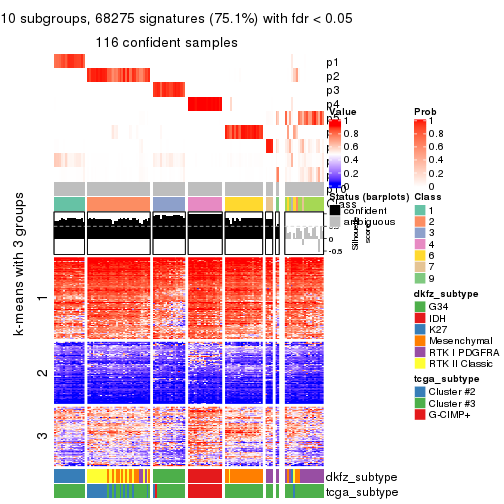 plot of chunk tab-SD-skmeans-get-signatures-9
