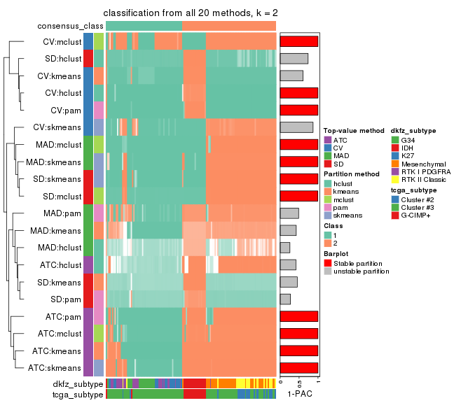plot of chunk tab-collect-classes-from-consensus-partition-list-1