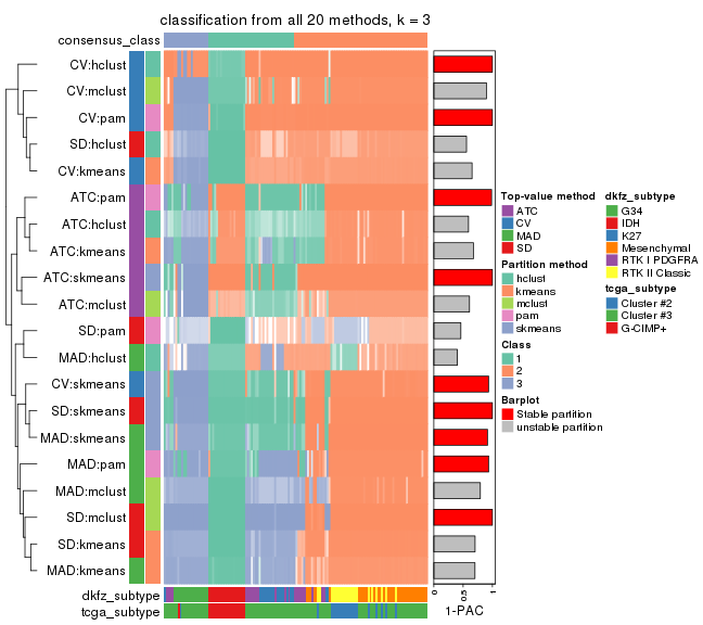 plot of chunk tab-collect-classes-from-consensus-partition-list-2