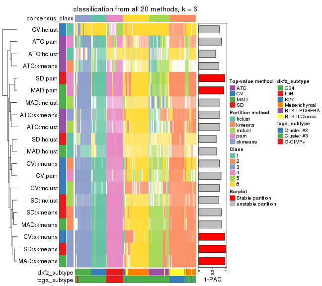 plot of chunk tab-collect-classes-from-consensus-partition-list-5