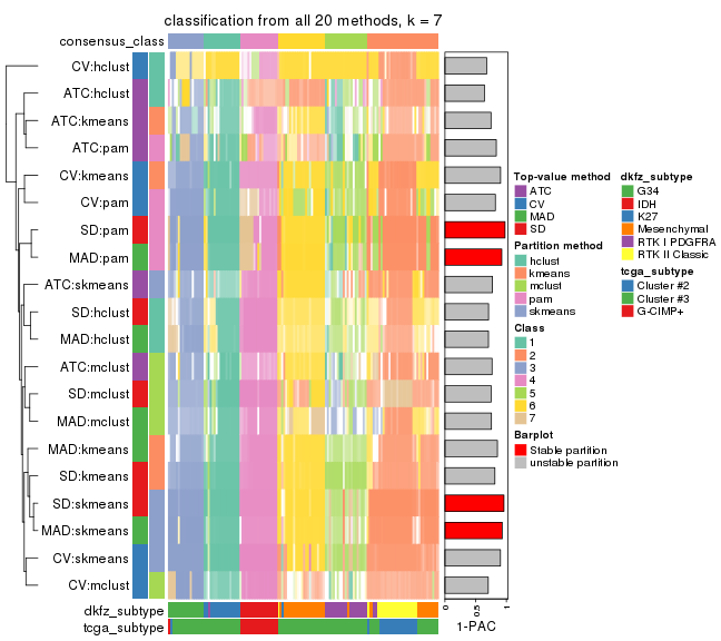 plot of chunk tab-collect-classes-from-consensus-partition-list-6