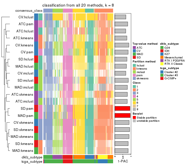 plot of chunk tab-collect-classes-from-consensus-partition-list-7