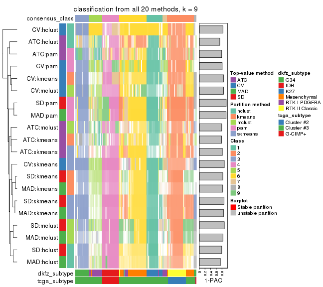 plot of chunk tab-collect-classes-from-consensus-partition-list-8