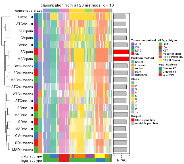 plot of chunk tab-collect-classes-from-consensus-partition-list-9