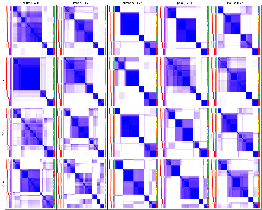 plot of chunk tab-collect-consensus-heatmap-3