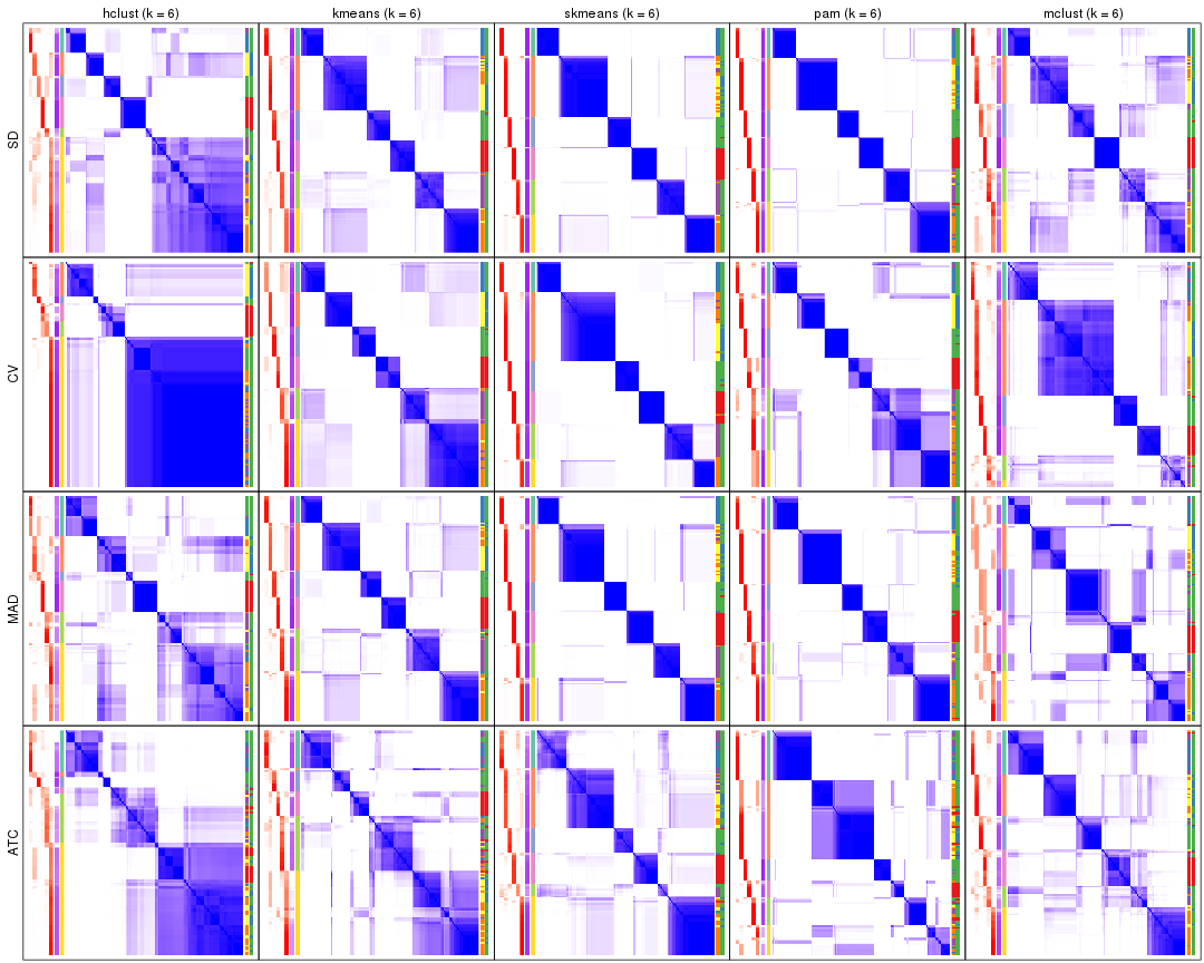 plot of chunk tab-collect-consensus-heatmap-5