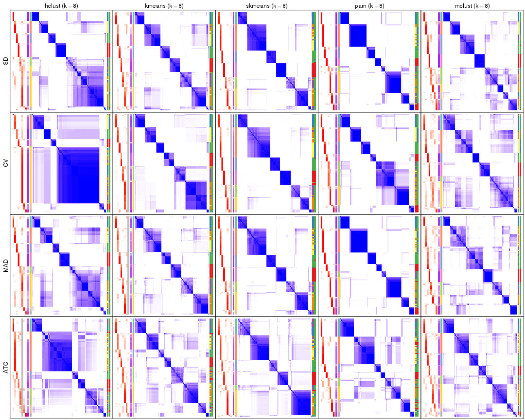 plot of chunk tab-collect-consensus-heatmap-7