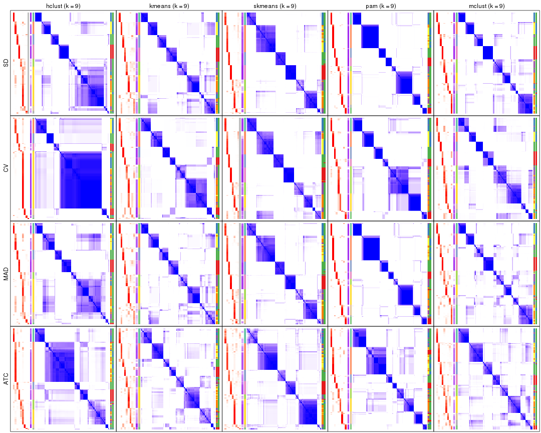 plot of chunk tab-collect-consensus-heatmap-8