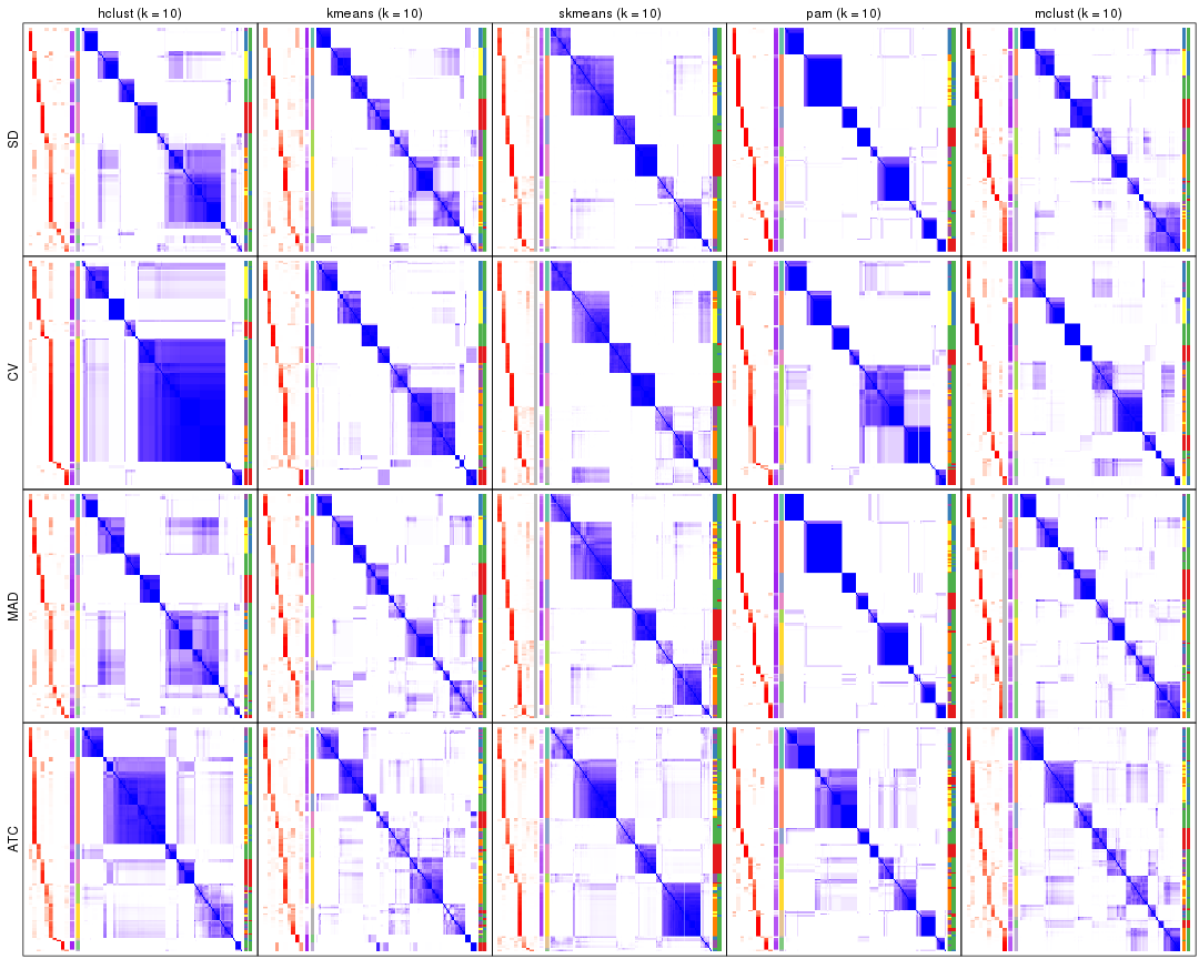 plot of chunk tab-collect-consensus-heatmap-9