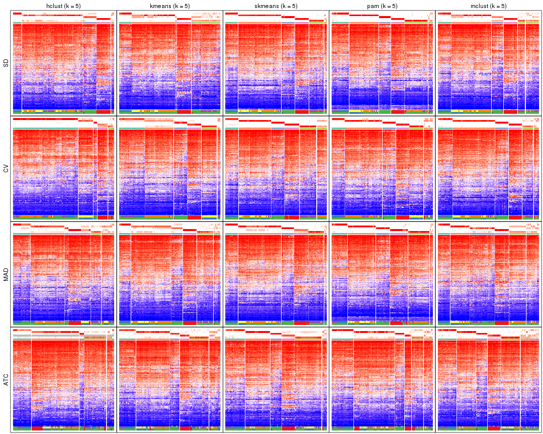 plot of chunk tab-collect-get-signatures-4