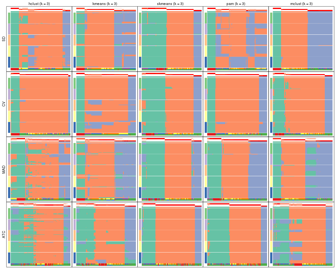plot of chunk tab-collect-membership-heatmap-2