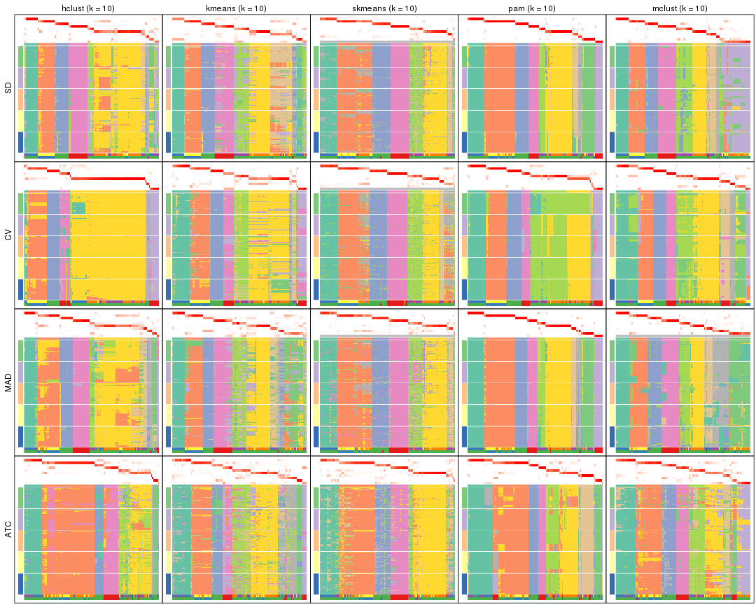 plot of chunk tab-collect-membership-heatmap-9
