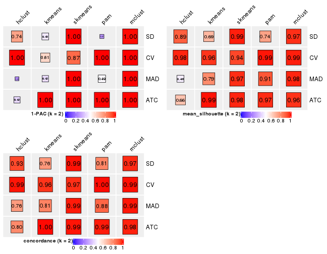 plot of chunk tab-collect-stats-from-consensus-partition-list-1
