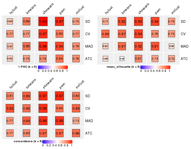 plot of chunk tab-collect-stats-from-consensus-partition-list-5