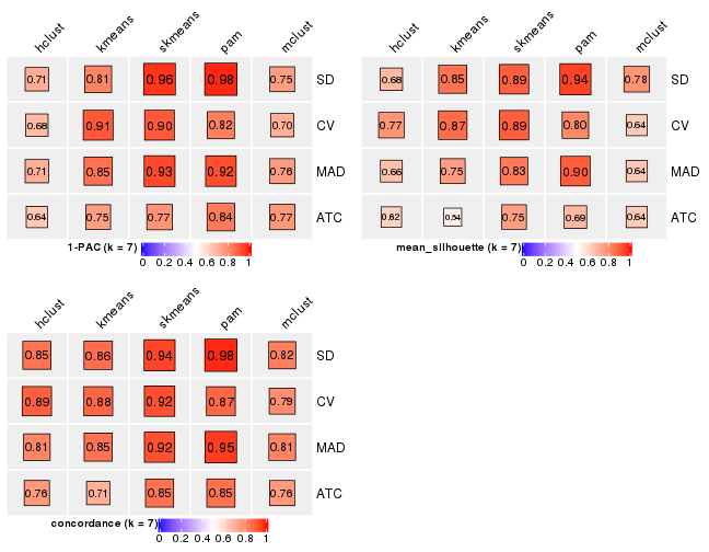 plot of chunk tab-collect-stats-from-consensus-partition-list-6
