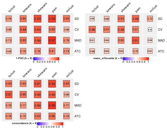 plot of chunk tab-collect-stats-from-consensus-partition-list-7
