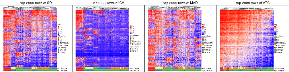 plot of chunk tab-top-rows-heatmap-1