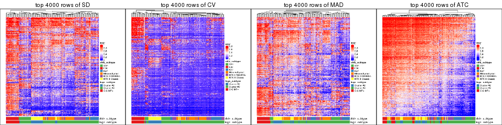 plot of chunk tab-top-rows-heatmap-2
