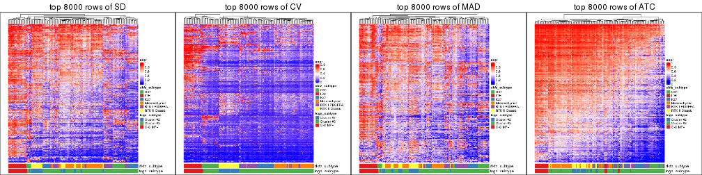 plot of chunk tab-top-rows-heatmap-4