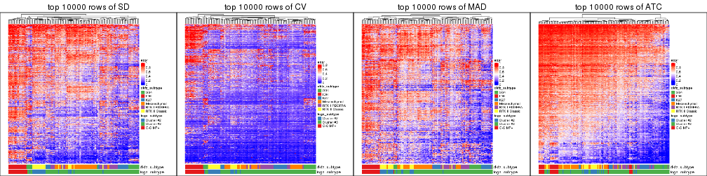 plot of chunk tab-top-rows-heatmap-5