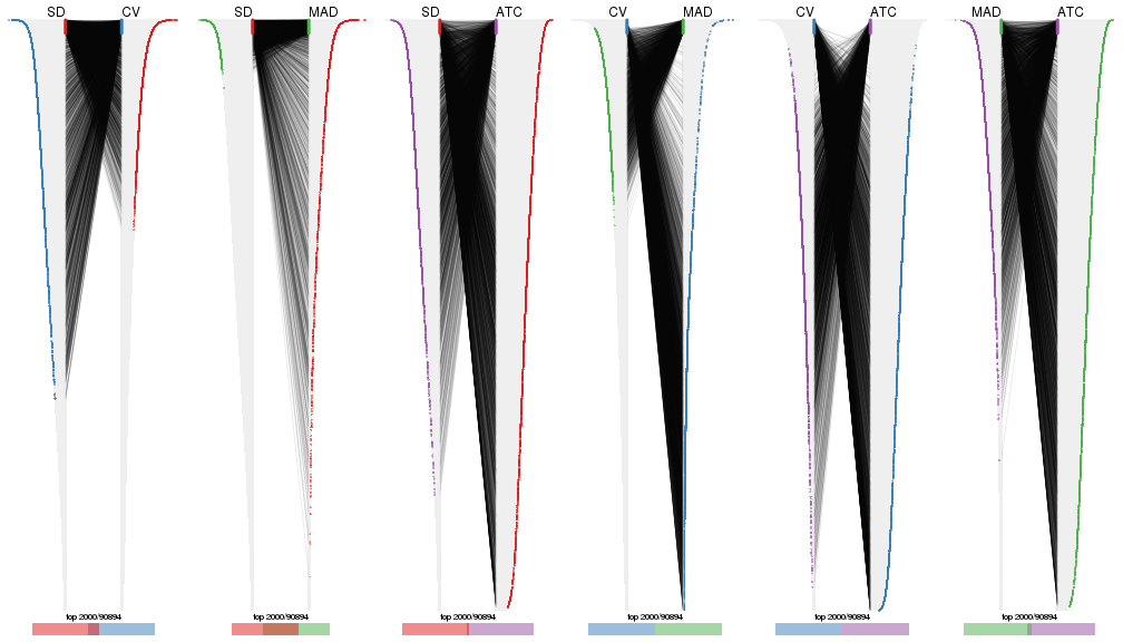 plot of chunk tab-top-rows-overlap-by-correspondance-1