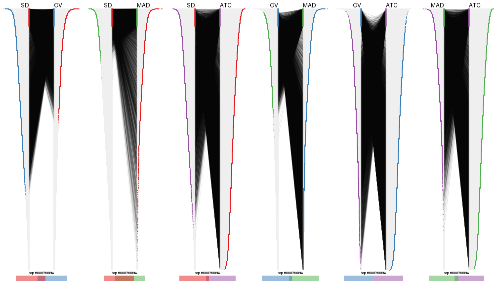 plot of chunk tab-top-rows-overlap-by-correspondance-3