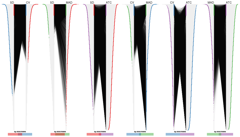 plot of chunk tab-top-rows-overlap-by-correspondance-4