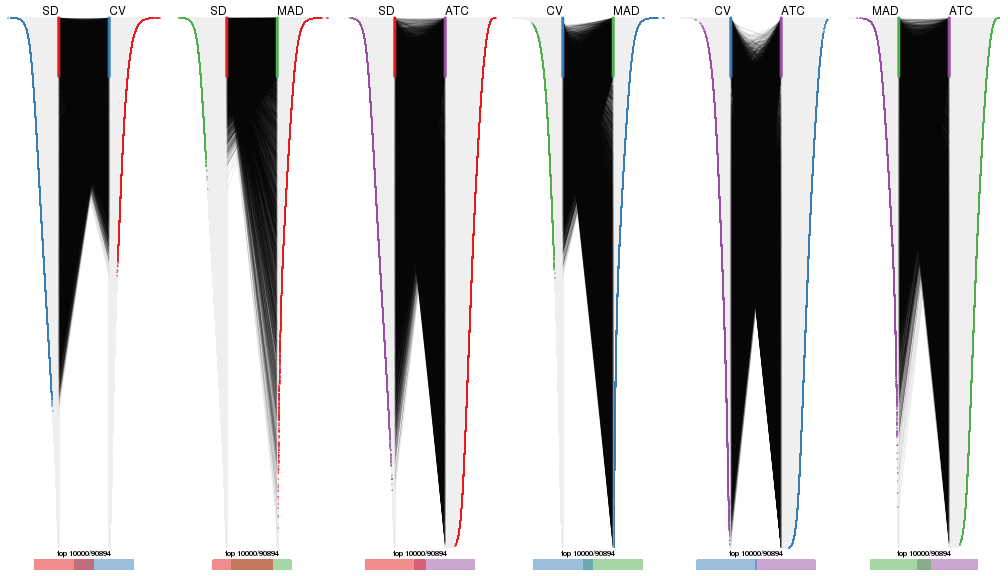 plot of chunk tab-top-rows-overlap-by-correspondance-5