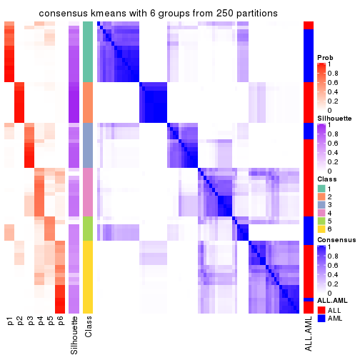 plot of chunk tab-ATC-kmeans-consensus-heatmap-5