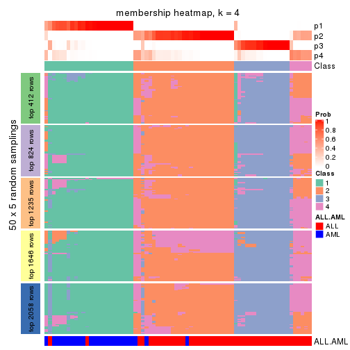 plot of chunk tab-ATC-skmeans-membership-heatmap-3