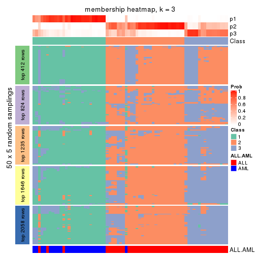plot of chunk tab-SD-NMF-membership-heatmap-2