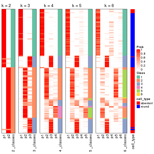 plot of chunk ATC-NMF-collect-classes