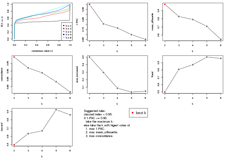 plot of chunk ATC-NMF-select-partition-number