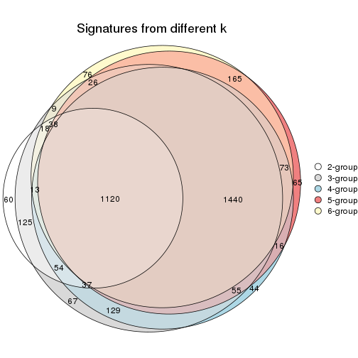 plot of chunk ATC-hclust-signature_compare