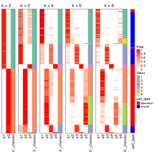 plot of chunk ATC-kmeans-collect-classes