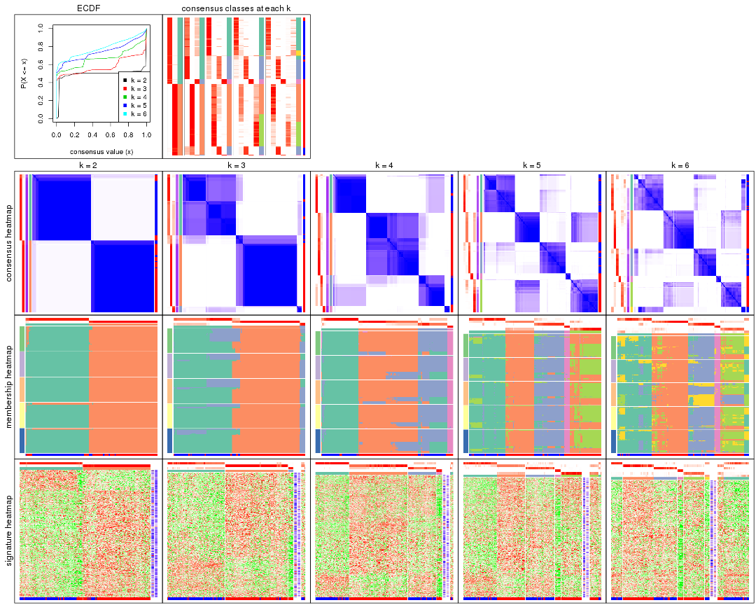 plot of chunk ATC-kmeans-collect-plots