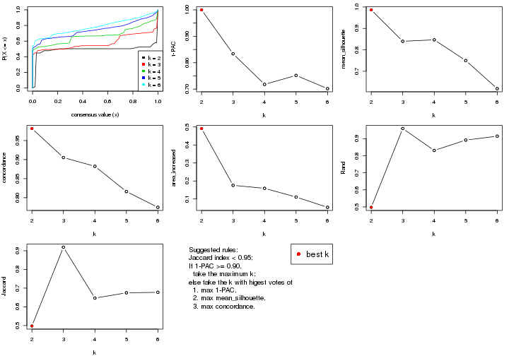 plot of chunk ATC-kmeans-select-partition-number