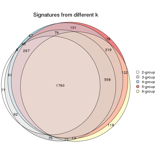 plot of chunk ATC-kmeans-signature_compare