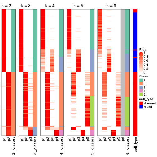 plot of chunk ATC-mclust-collect-classes