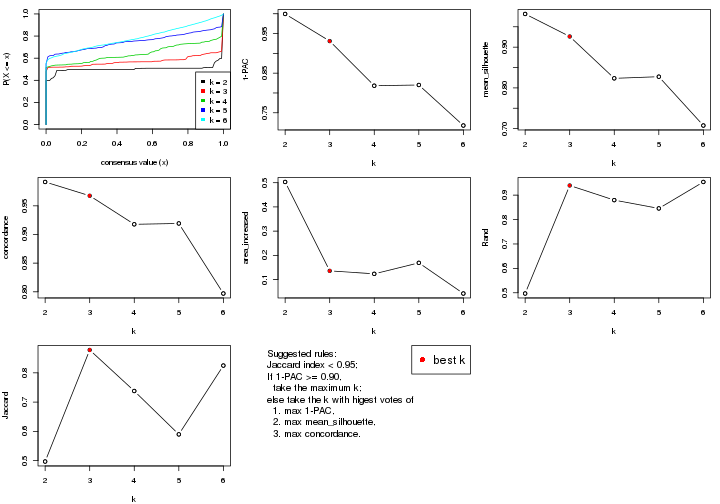 plot of chunk ATC-mclust-select-partition-number