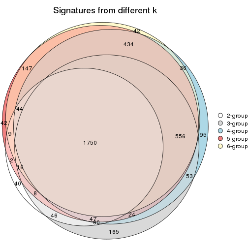 plot of chunk ATC-mclust-signature_compare